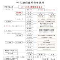 殷商之源与圣裔盛于商丘——孔子世系中的宋国、宁陵与商丘祀事考