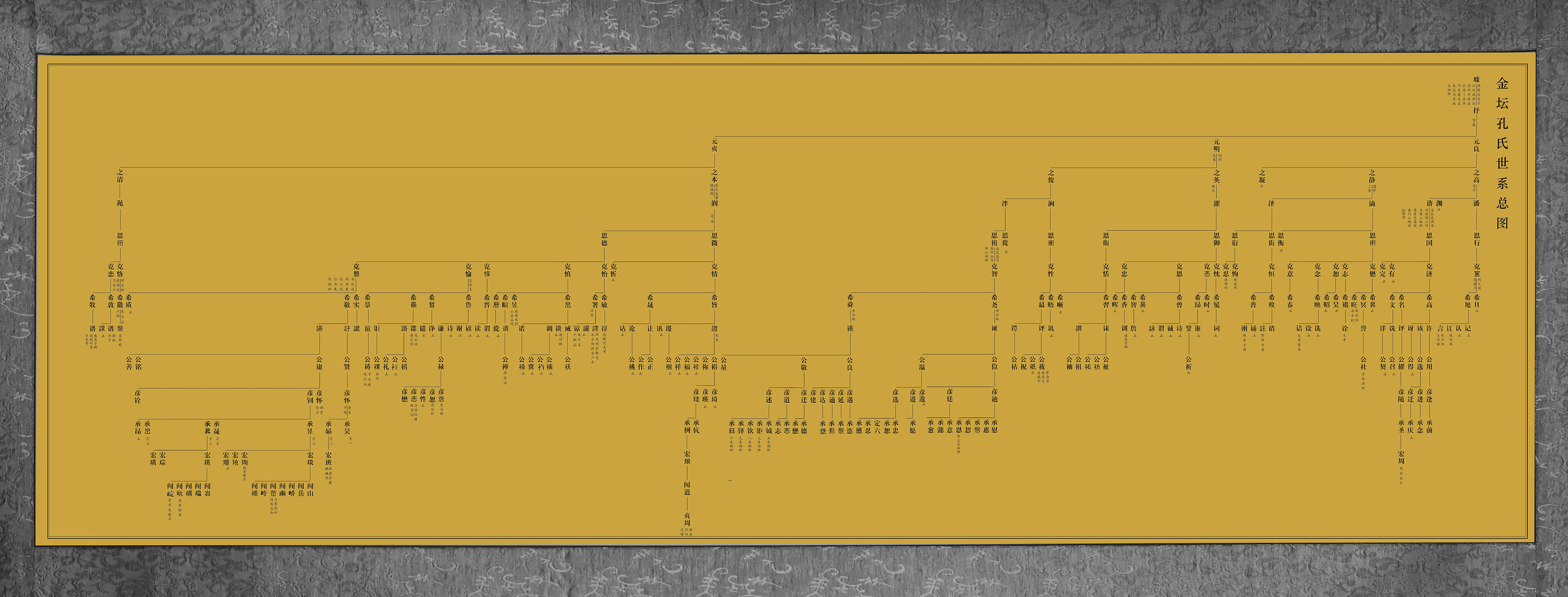 金坛世系总图